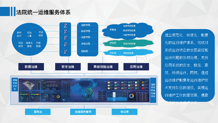 智慧法院信息系統(tǒng)運行維護服務解決方案