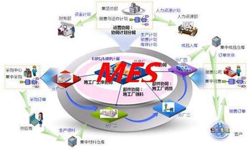 信息系統(tǒng)運行維護服務的價值與效益