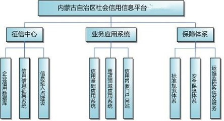 國產(chǎn)系統(tǒng)守護邊疆草原 大數(shù)據(jù)征信與“圖布新”信息系統(tǒng)運維服務