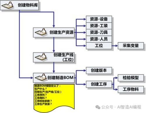 SCMES制造執(zhí)行管理系統(tǒng)解決方案之信息系統(tǒng)運行維護服務