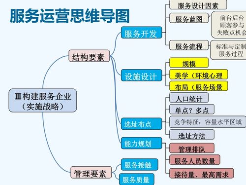 服務運營中的信息系統(tǒng)運行維護服務 保障業(yè)務連續(xù)性的關鍵