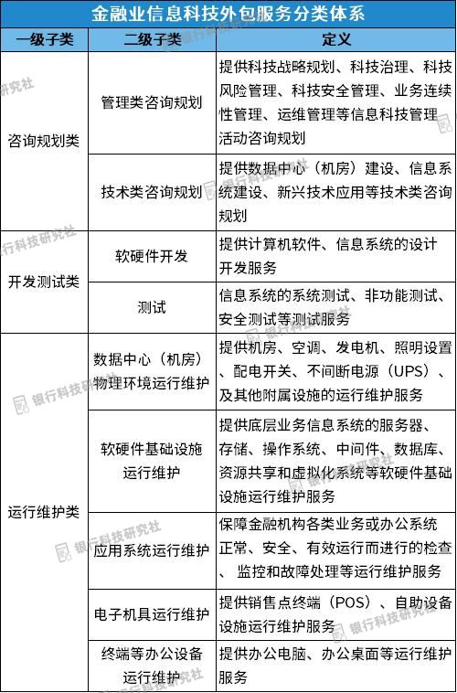 央行發(fā)布信息科技外包評價(jià)標(biāo)準(zhǔn)，明確5大類21小類服務(wù)，規(guī)范運(yùn)維外包管理