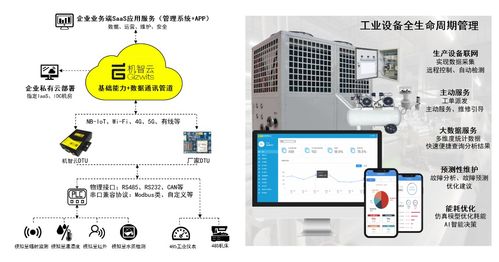 機(jī)智云磐石系列工業(yè)DTU 信息系統(tǒng)運(yùn)行維護(hù)服務(wù)，賦能制造業(yè)數(shù)智化轉(zhuǎn)型升級(jí)